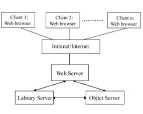 數(shù)據(jù)庫技術(shù) 計(jì)算機(jī)數(shù)據(jù)服務(wù)的核心基石