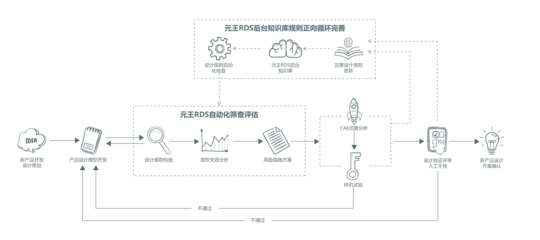 不談知識(shí)積淀，何談產(chǎn)品創(chuàng)新設(shè)計(jì)？——以計(jì)算機(jī)數(shù)據(jù)庫服務(wù)為例