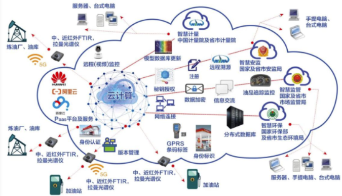 數(shù)據(jù)驅(qū)動(dòng)變革 2022年度能源資源計(jì)量服務(wù)示范項(xiàng)目的數(shù)字化引擎