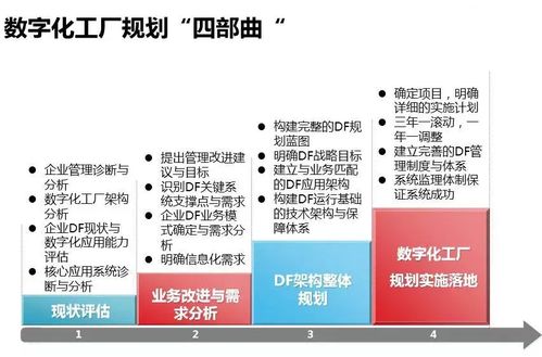 一文讀懂智能工廠 數字化工廠、智能制造與計算機軟硬件研發的交匯點